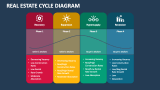 Real Estate Cycle Diagram - Slide 2