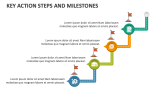 Key Action Steps and Milestones - Slide 3
