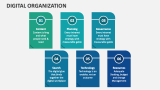 Digital Organization - Slide 5