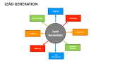 Lead Generation - Slide 2