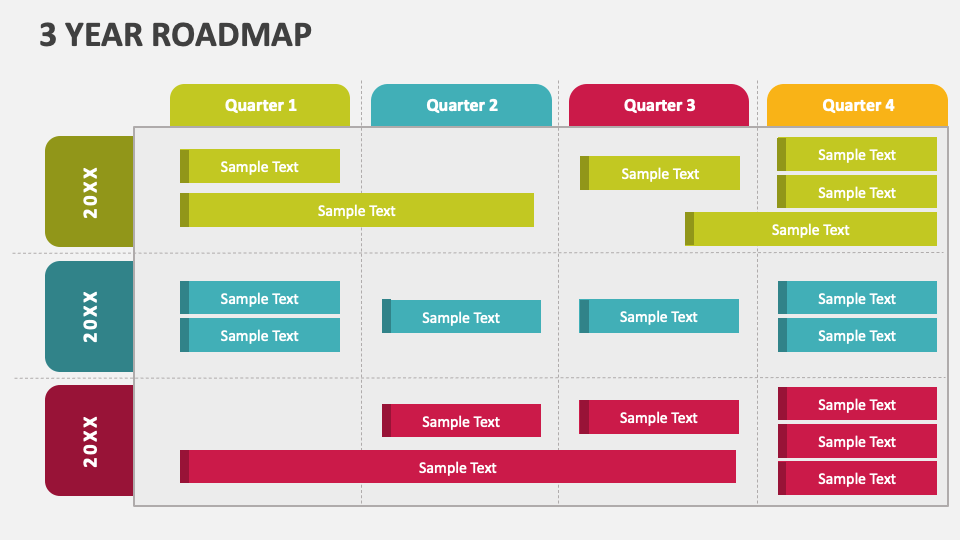 3 Year Roadmap PowerPoint and Google Slides Template - PPT Slides