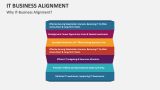 Why IT-Business Alignment? - Slide 2