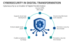 Cybersecurity as an Enabler of Digital Transformation - Slide 7