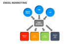 Email Marketing - Slide 2