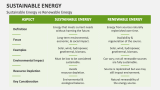Sustainable Energy vs Renewable Energy - Slide 5