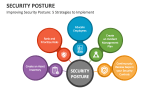 Improving Security Posture: 5 Strategies to Implement - Slide 6