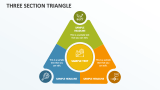 Three Section Triangle - Slide 1