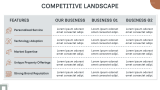 Real Estate Business Plan - Slide 8