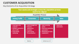 Key Elements of a Customer Acquisition Strategy - Slide 8
