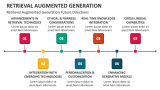 Retrieval Augmented Generation Future Directions - Slide 9