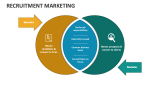 Recruitment Marketing - Slide 4
