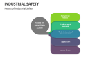Needs of Industrial Safety - Slide 9