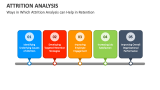 Ways in Which Attrition Analysis can Help in Retention - Slide 3