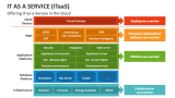 Offering IT as a Service (ITaaS) in the Cloud - Slide 5