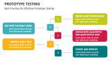 Best Practices for Effective Prototype Testing - Slide 9