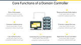 Types of Domain Controllers - Slide 4