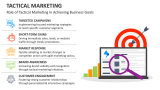 Role of Tactical Marketing in Achieving Business Goals - Slide 6