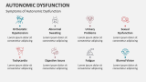 Symptoms of Autonomic Dysfunction - Slide 4