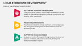 Role of Local Governments in Local Economic Development - Slide 4