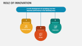 Role of Innovation - Slide 5