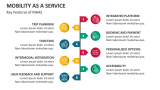 Key Features of Mobility as a Service - Slide 4