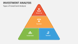 Types of Investment Analysis - Slide 3