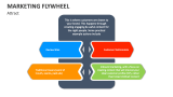 Marketing Flywheel: Attract - Slide 10