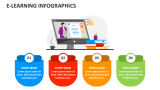 E-Learning Infographics - Slide 6