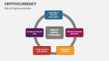 Risk of Cryptocurrencies - Slide 8