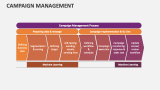 Campaign Management - Slide 4