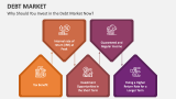 Why Should You Invest in the Debt Market Now? - Slide 4