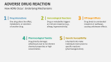 How Adverse Drug Reactions Occur: Underlying Mechanisms - Slide 4