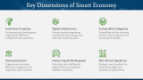 Smart Economy - Slide 3