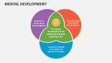 Mental Development - Slide 3