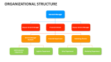 Organizational Structure - Slide 4