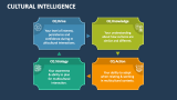 Cultural Intelligence - Slide 2