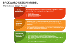 Backward Design Model Template for PowerPoint and Google Slides - PPT ...