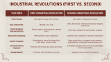 Second Industrial Revolution - Slide 6