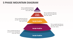 5 Phase Mountain Diagram - Slide 1