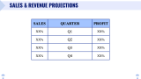 Dropshipping Business Plan - Slide 10