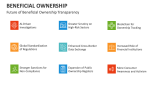 Future of Beneficial Ownership Transparency - Slide 11