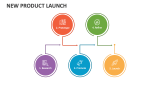 New Product Launch - Slide 7