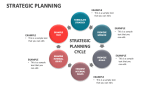 Strategic Planning - Slide 7