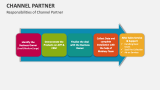 Responsibilities of Channel Partner - Slide 2