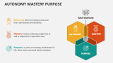 Autonomy Mastery Purpose - Slide 1