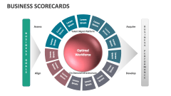 Business Scorecards - Slide 1