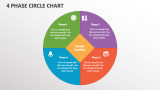 4 Phase Circle Chart - Slide 1