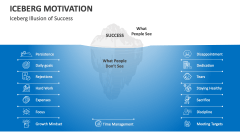 Iceberg Motivation Illusion of Success - Slide 1