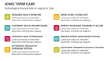 Technological Innovations in Long-term Care - Slide 5