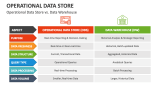 Operational Data Store vs. Data Warehouse - Slide 9